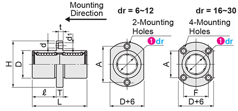 Linear Bushings